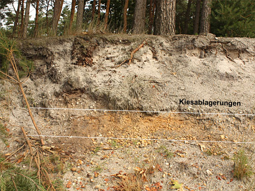 Geilenkirchen Geologie Sandschichten Tonschichten Kiesablagerungen